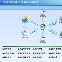 智慧财税，高效管理——账易通财务管理软件供应商金科信息科技发展公司的科技软件开发之路